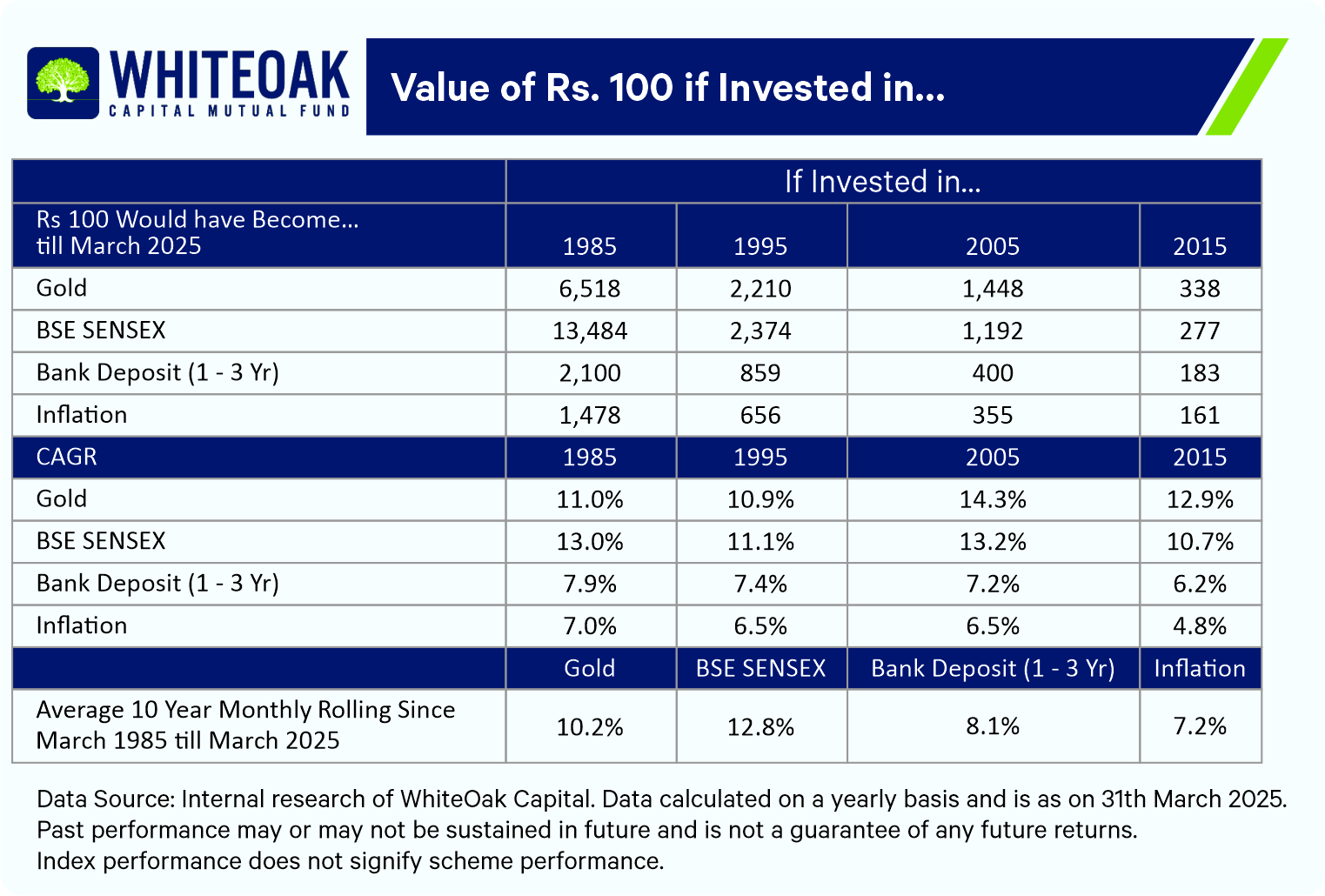 WhiteOak Monthly Market Outlook Presentation March 2026